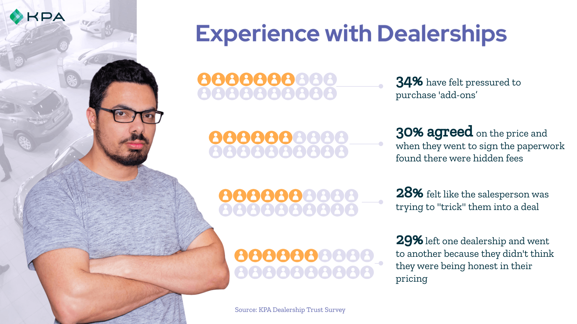 kpa deaership trust survey experience