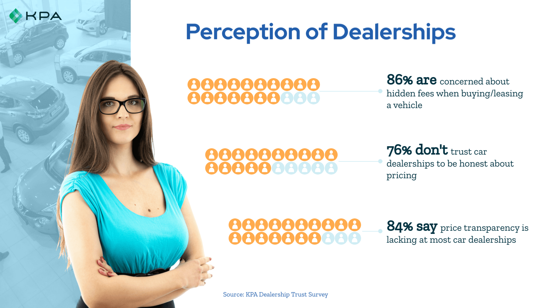 kpa dealership trust survey perception