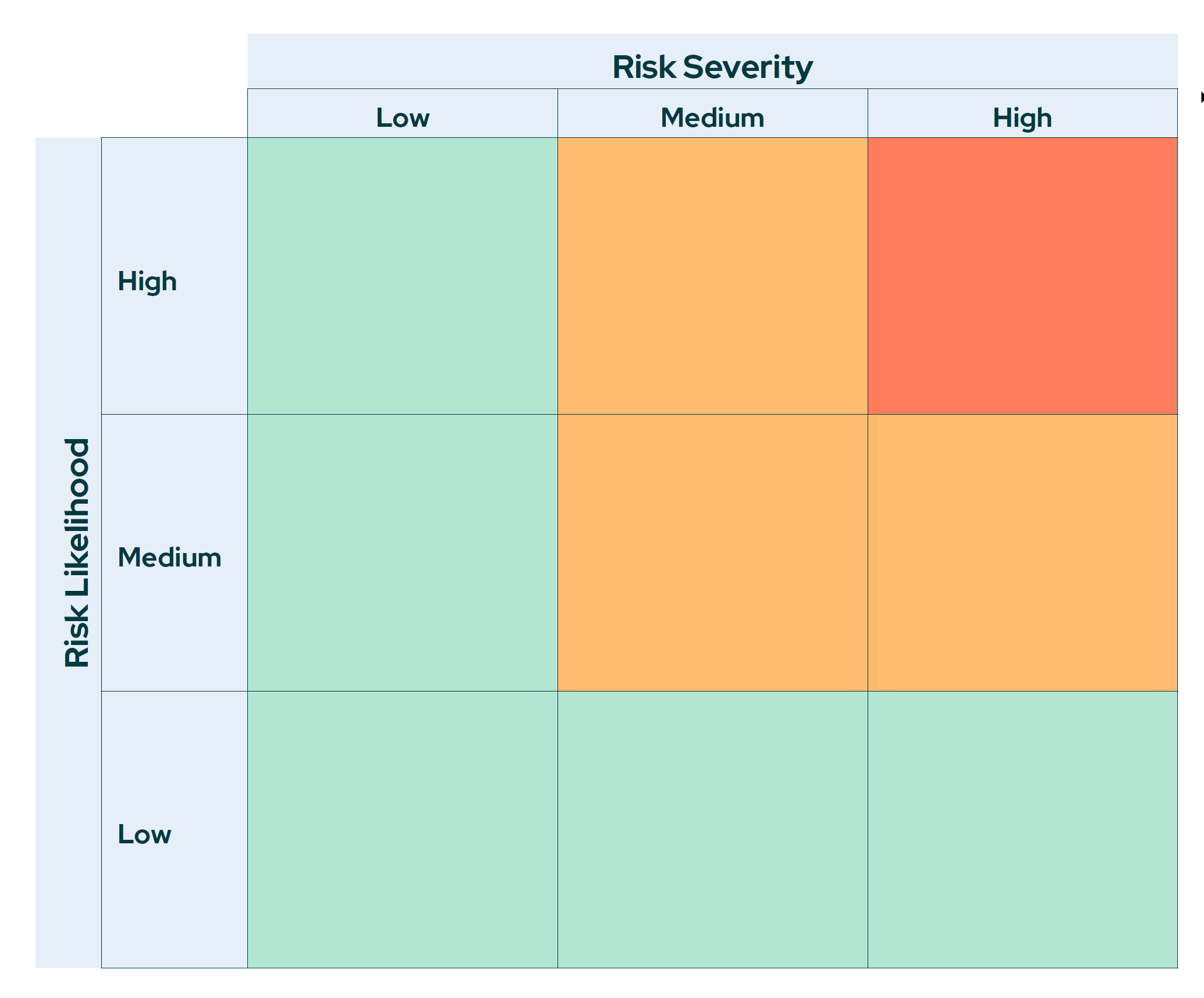 risk assessment matrix grid
