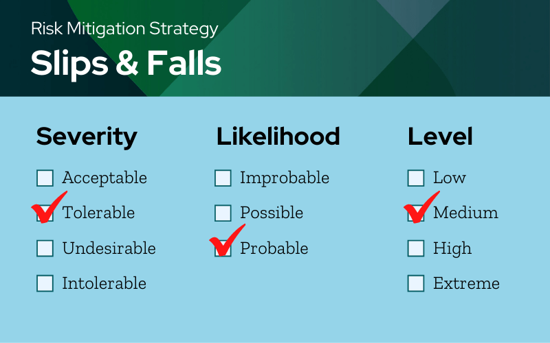 risk mitigation strategy 2