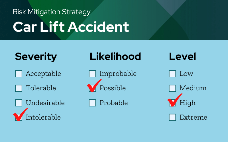 risk mitigation strategy 3