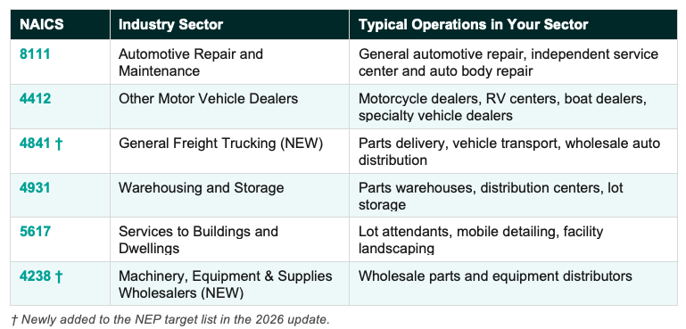 Who Does This Apply to in the Automotive Industry?
