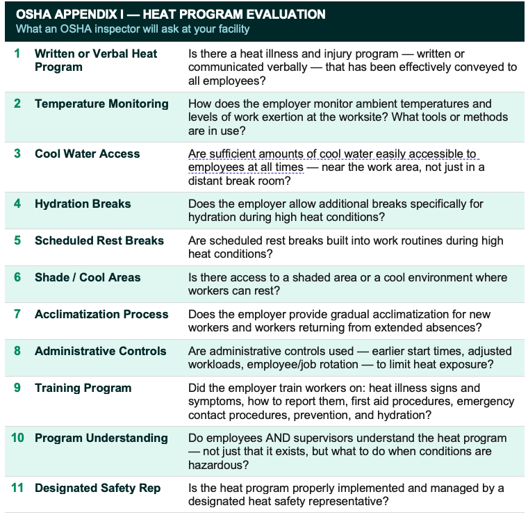 What Your Facility Needs to Do