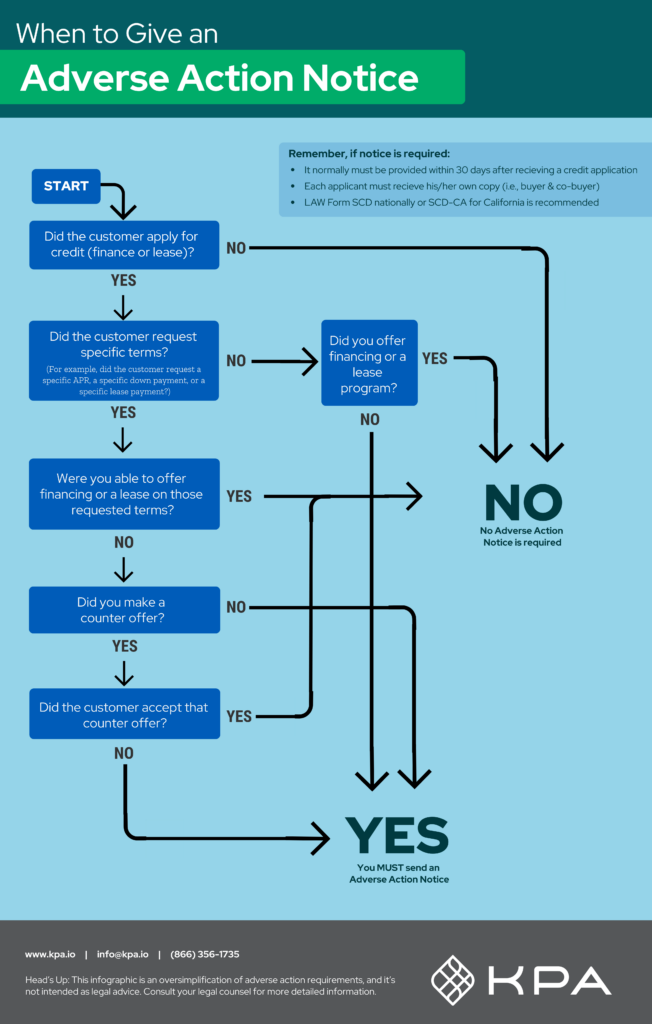 This handy flow chart can help you figure it out