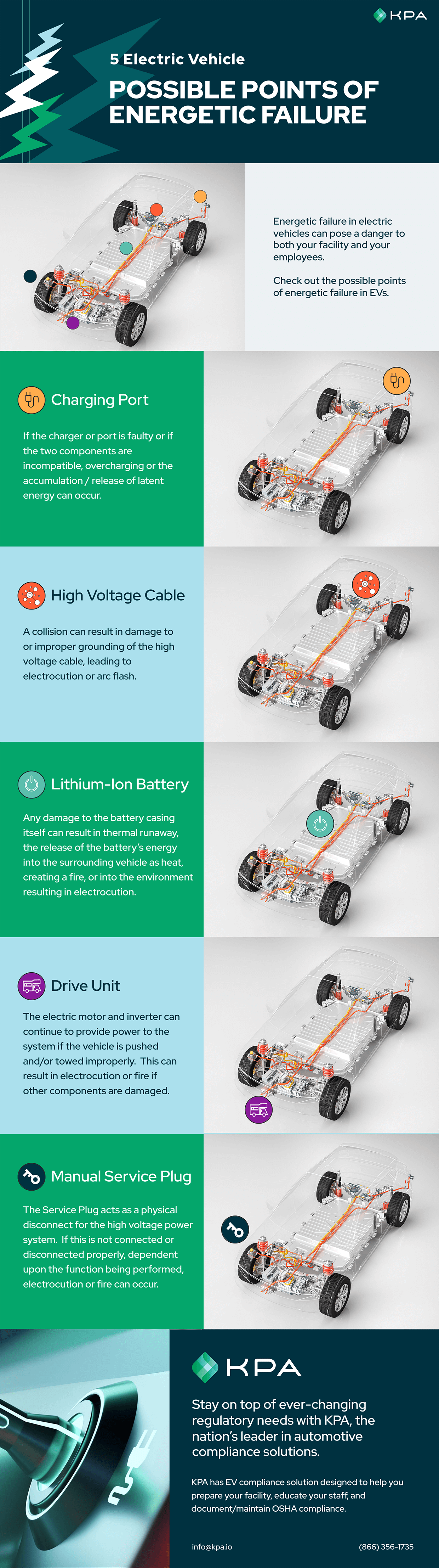 EV - 5 Points of Energetic Failure